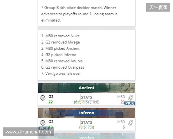 EPL S23第一阶段:尽在掌握!G2 2-1 M80 EPL S23第一阶段:尽在掌握!G2 2-1 M80