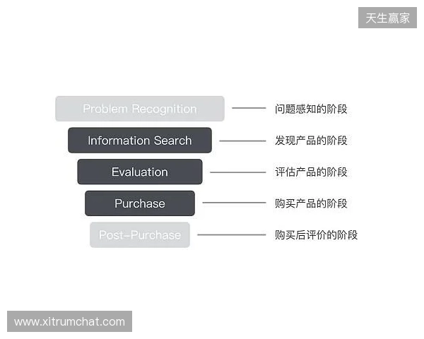 EPL S23第一阶段:狮子之牙!paiN 2-1 Passion UA EPL S23第一阶段:狮子之牙!paiN 2-1 Passion UA