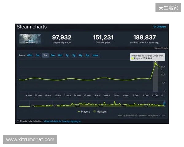 腾讯公布2025年财报:长青游戏组合扩充、海外游戏收入破百亿、AI加持效果显著 腾讯公布2025年财报:长青游戏组合扩充、海外游戏收入破百亿、AI加持效果显著