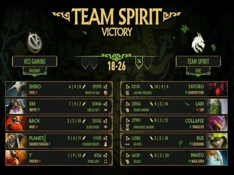 影魔还是太超模了,VG打出血性比赛仍不敌Spirit